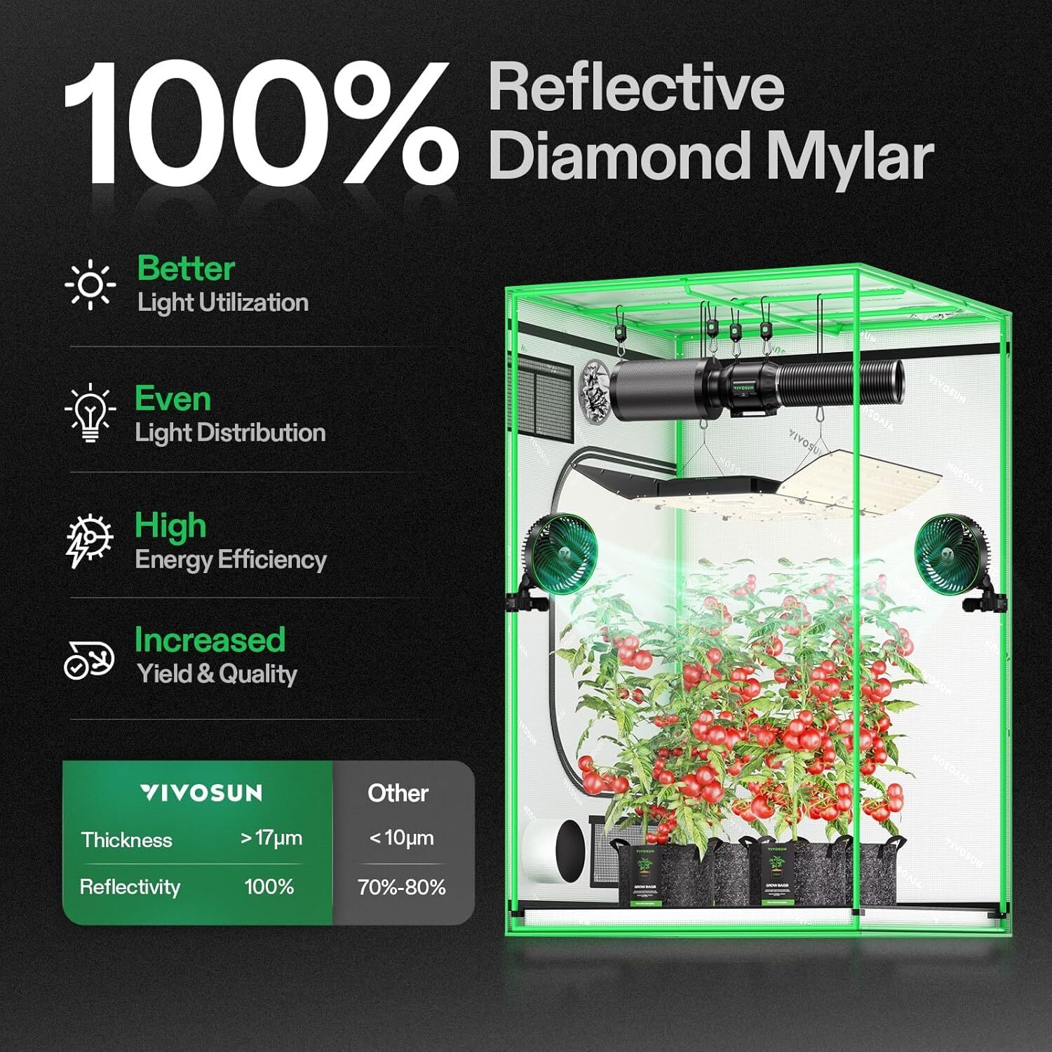 VIVOSUN Indoor Grow Tent 4’x4′ Non toxic Mylar Room Reflective 48″X48″X80″