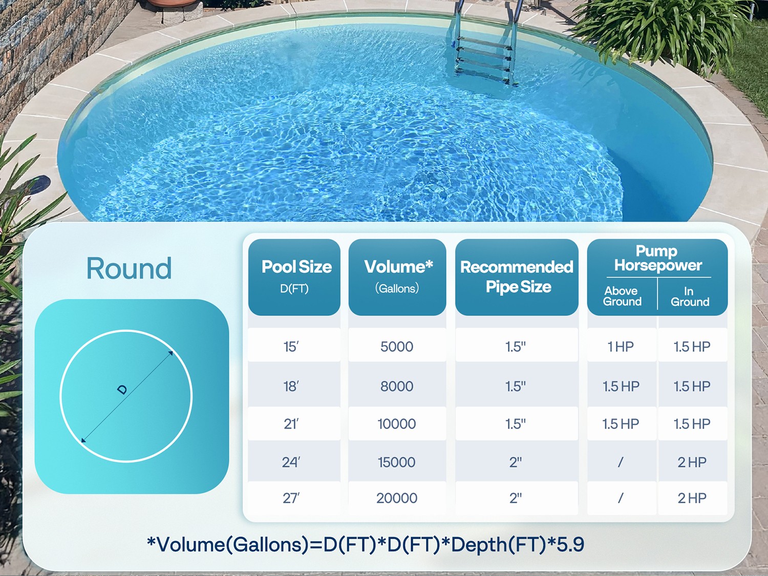 1.0/1.5/2.0 HP Swimming Pool Pump In/Above Ground w/ Strainer Basket ETL Listed